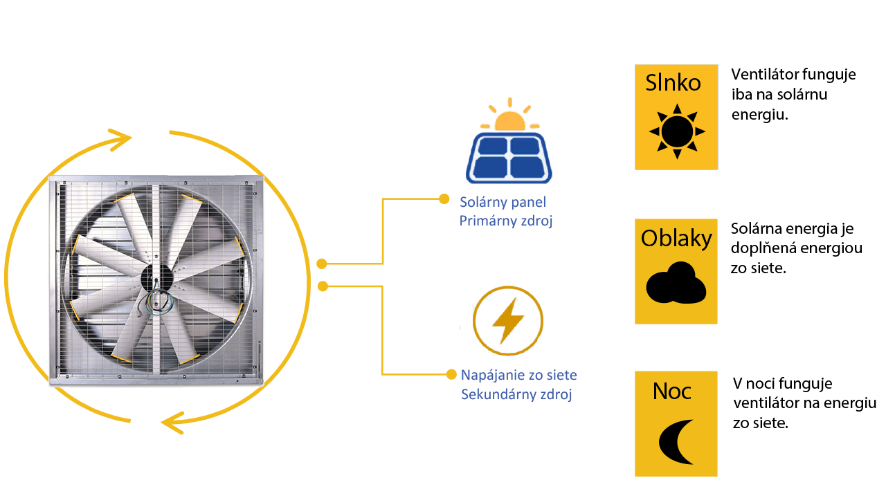 48_DUALNE NAPAJANY SOLARNY VENTILATOR