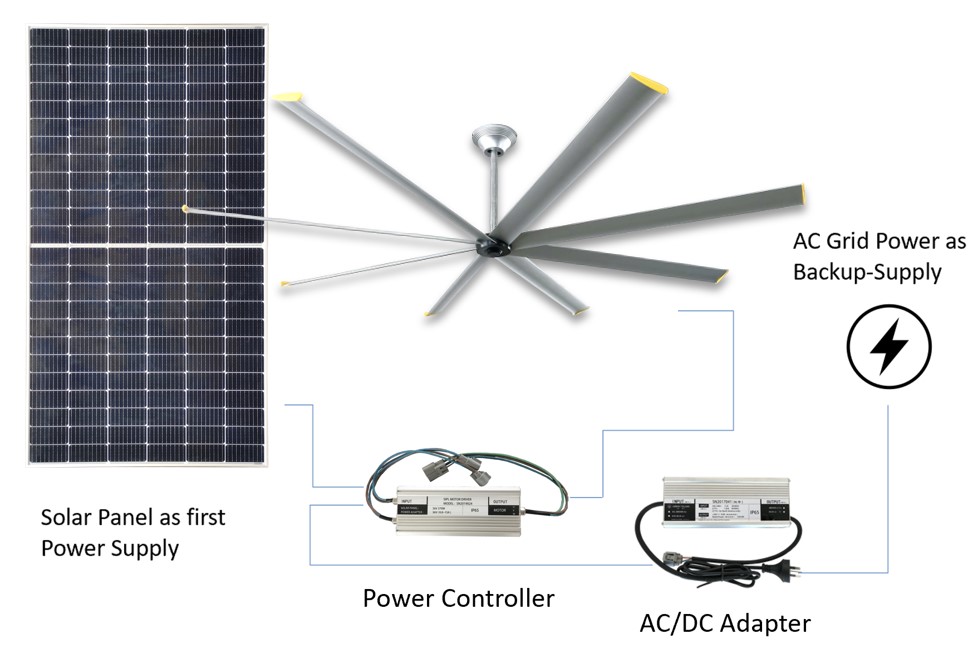 hvls solarny ventilator dualne napajanie