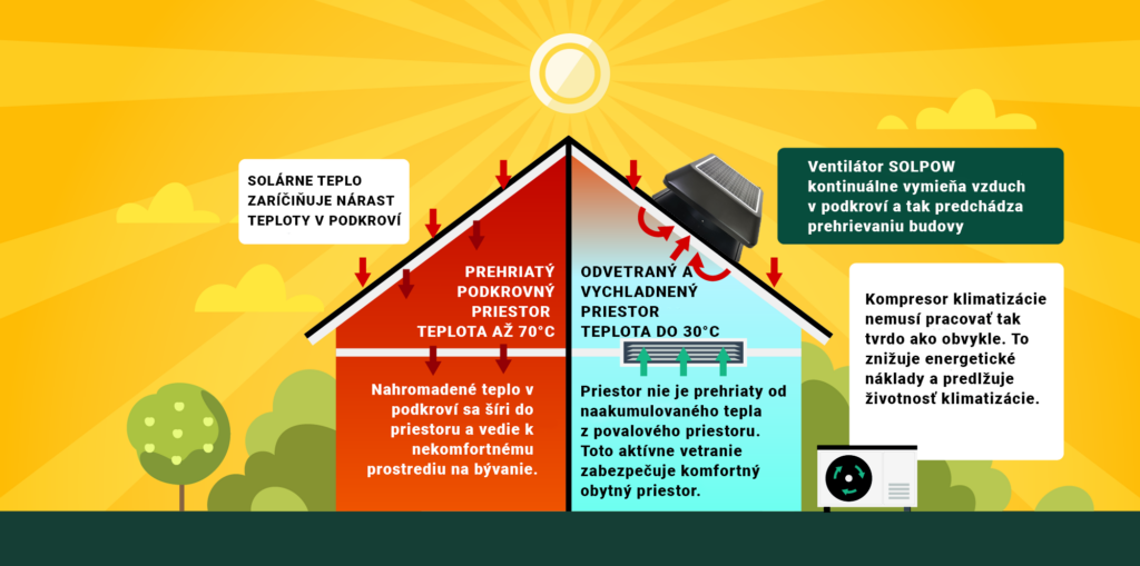 AKO FUNGUJE SOLARNY VENTILATOR_SK VERZIA REZIDENCNE_final